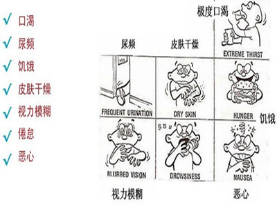 高血糖的九大典型症状 口渴尿频饥饿