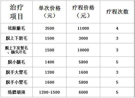 由于每个人的具体情况不一样,有的人毛发浓密,脱毛的难度就会大点