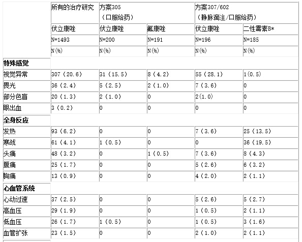 匹纳普 伏立康唑片说明书