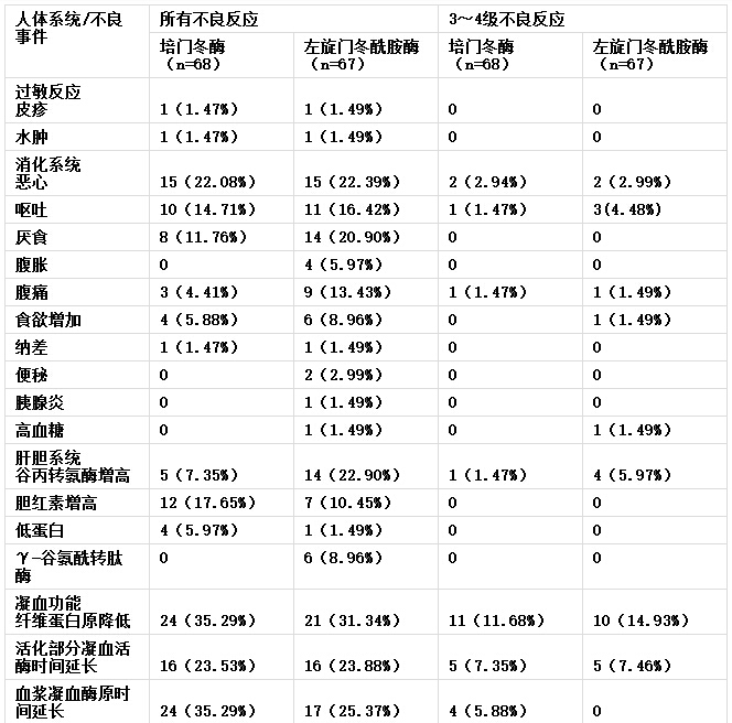 计算百万工时伤害率的原理和依据_不良反应率 计算_不良反应率 计算方法