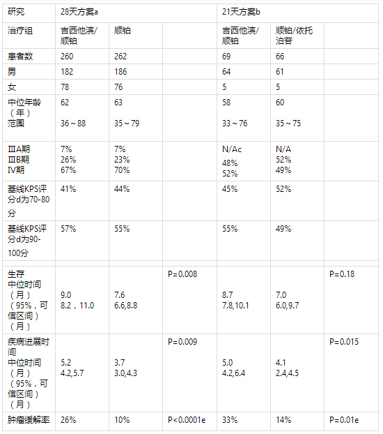 哈药生物 注射用盐酸吉西他滨