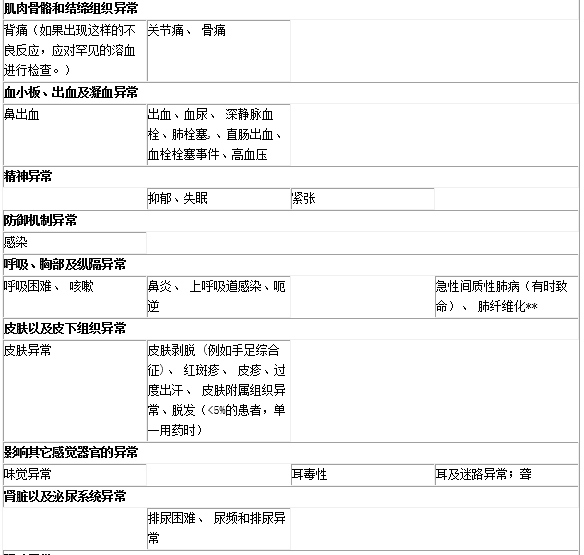 注射用奥沙利铂(哈药生物)说明书_价格_副作用_寻医问