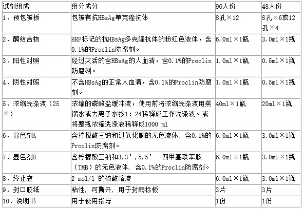 乙型肝炎病毒表面抗原诊断试剂盒(酶联免疫法