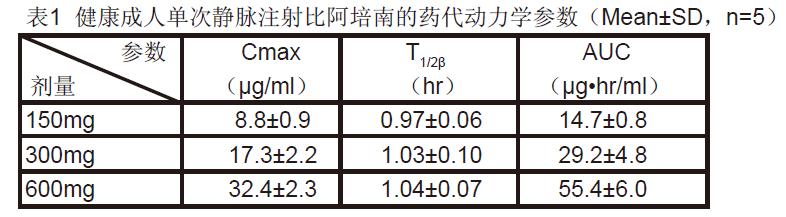 珠海联邦 注射用比阿培南