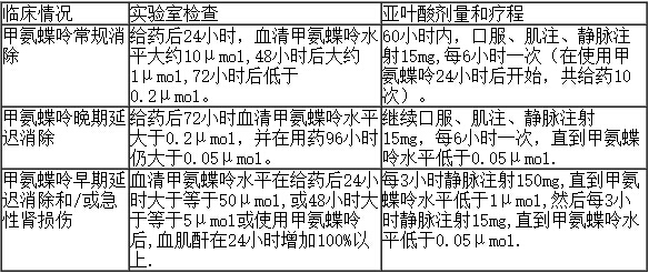 海南全星 阿奇霉素干混悬剂