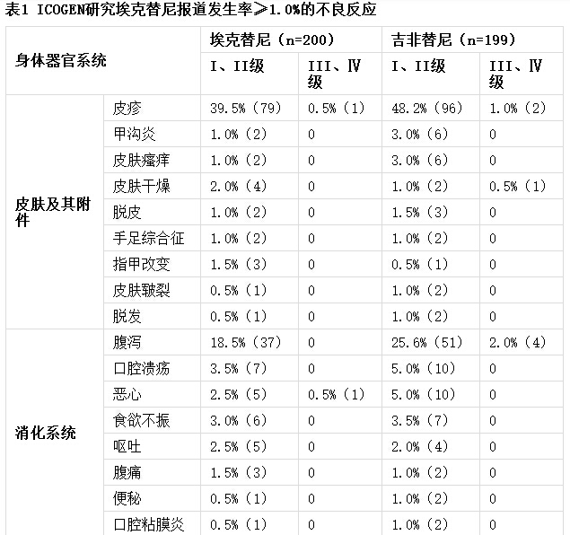 贝达药业10个品种药号