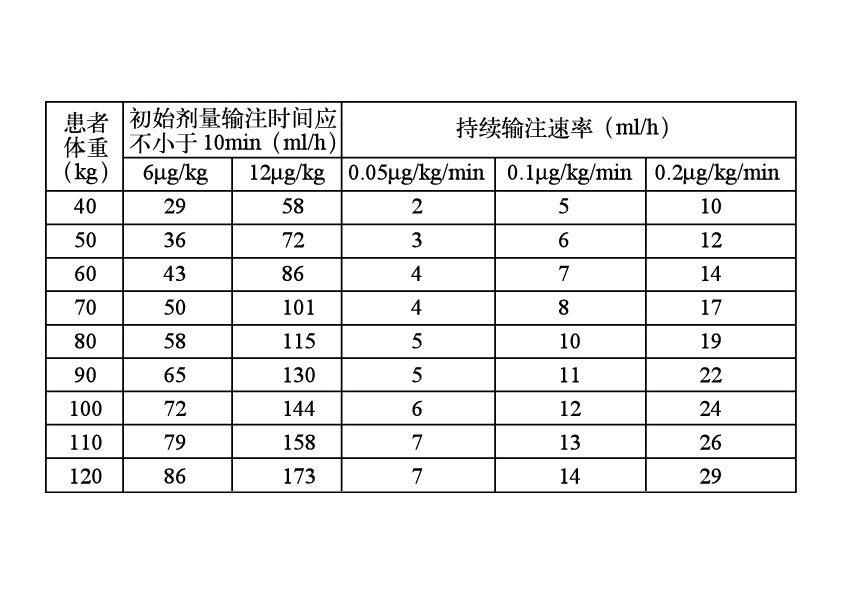 齐鲁制药 左西孟旦注射液