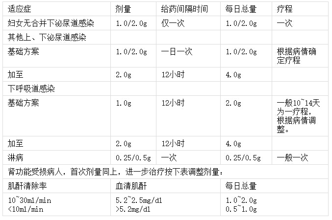 浙江永宁 注射用头孢地嗪钠说明书_价格_副作用_寻医