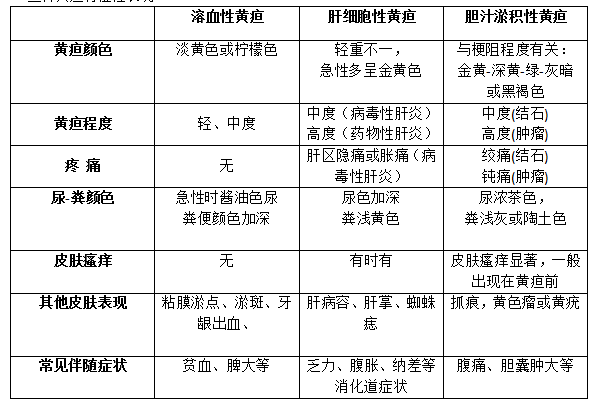 专家个人网站 文章列表 医学科普 文章详情     c 胆汁淤积性黄疸