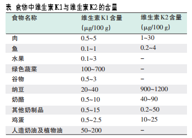 谈维生素k 与骨质疏松症