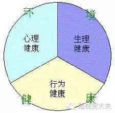 心理科学诞生的标志是_生物心里社会医学模式_心理咨询模式