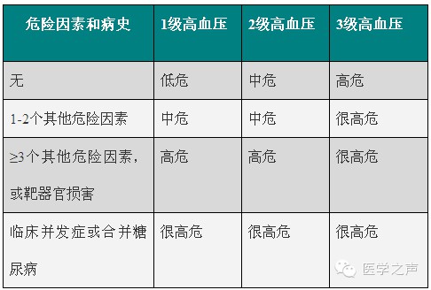 高血压病的分级分层标准?建议收藏!_医学进展-寻医问药-xywy.com