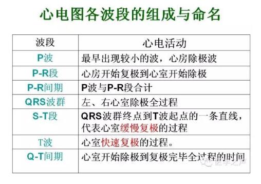 这样教你看心电图,没有理由看不懂!太强大了