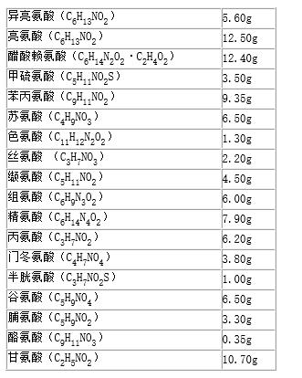 广东利泰 复方氨基酸注射液(18aa)