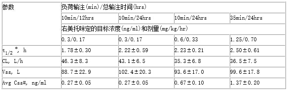 艾贝宁 盐酸右美托咪定注射液