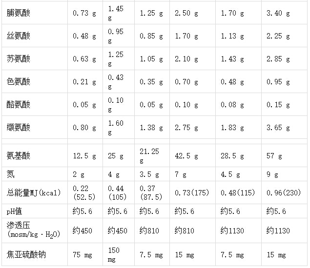 乐凡命说明书_价格_副作用_寻医问药药品网