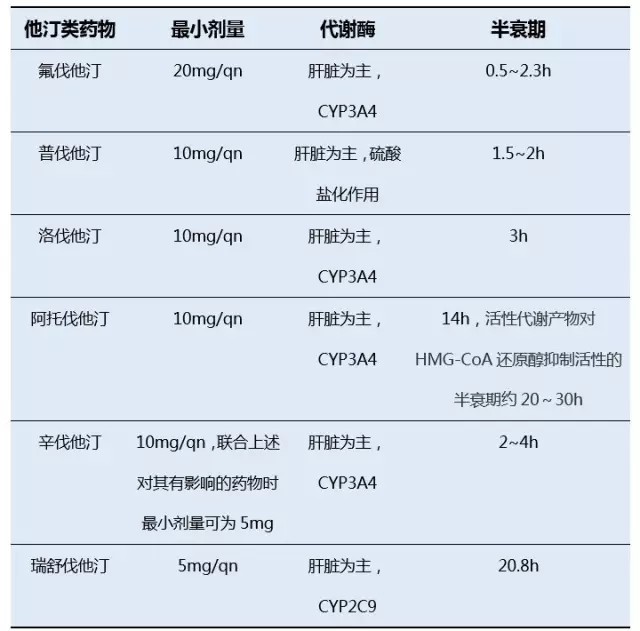 水溶性他汀类药物有哪些_药物水溶性类有他汀吗_药物水溶性类有他汀类吗