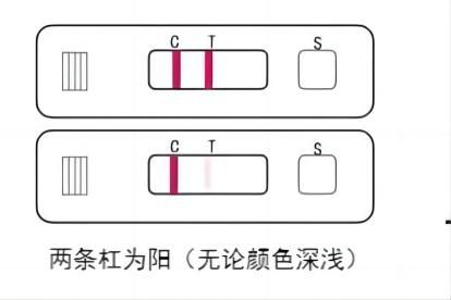 做抗原一道深一道浅